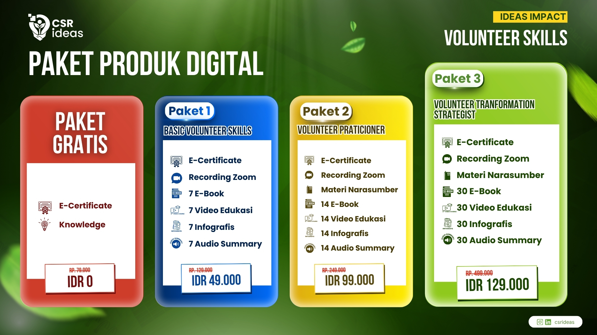 Perbandingan Paket